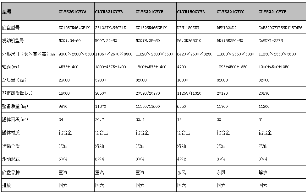 國六運油車型號參數表圖