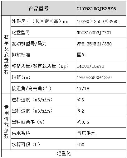 北奔混凝土攪拌運輸車型號參數(shù)表圖