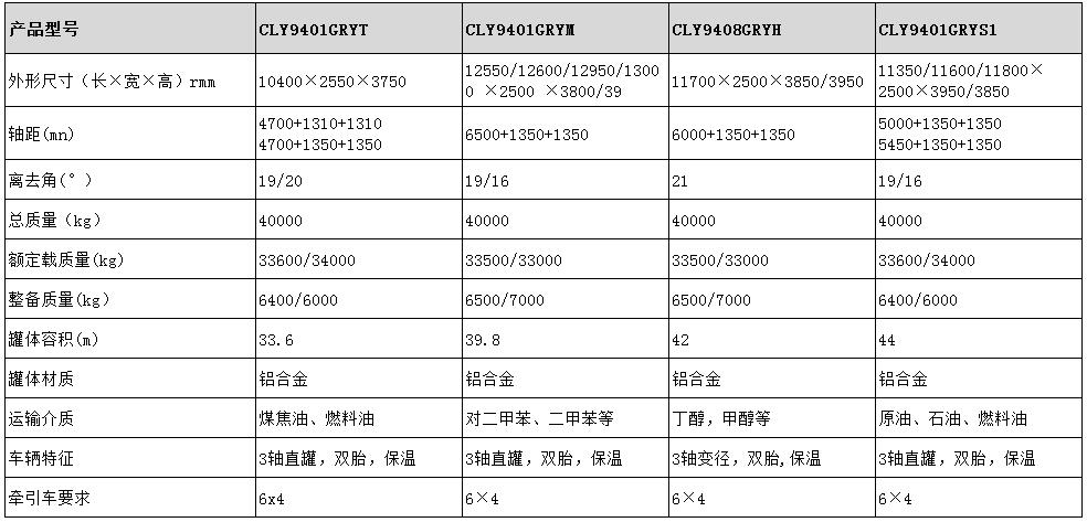 42方不銹鋼易燃液體運輸半掛車型號參數表圖