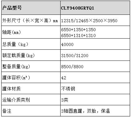 42方不銹鋼保溫半掛車型號參數表圖