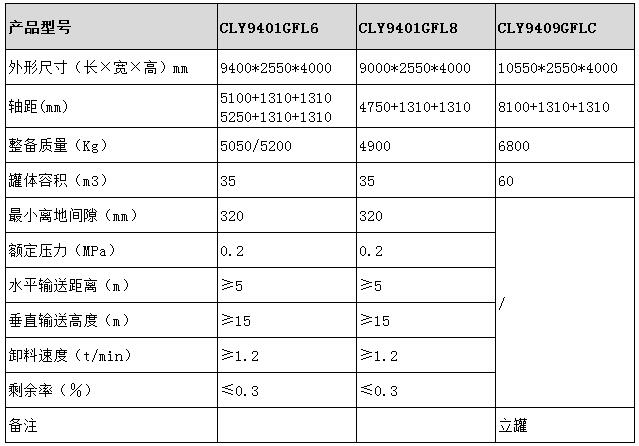 鋁合金粉粒物料運輸半掛車型號參數表圖