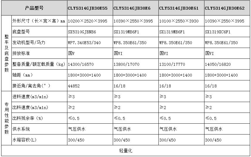 陜汽系列粉罐車型號參數3